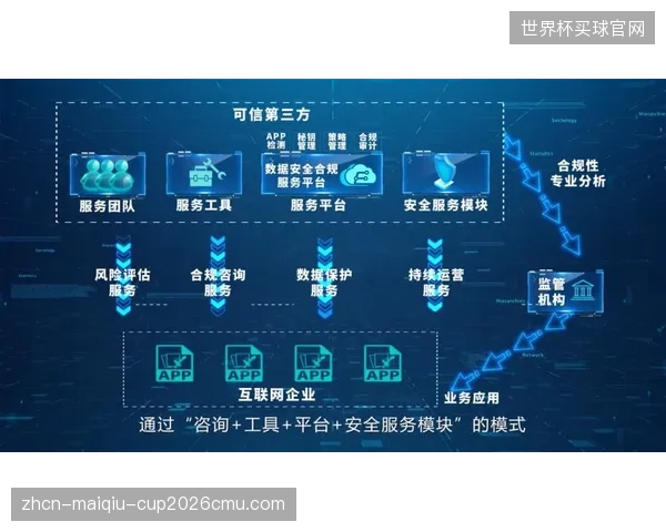 自《个人信息保护法》实施以来，主流志愿者招募平台的隐私协议合规率已达到99.9%